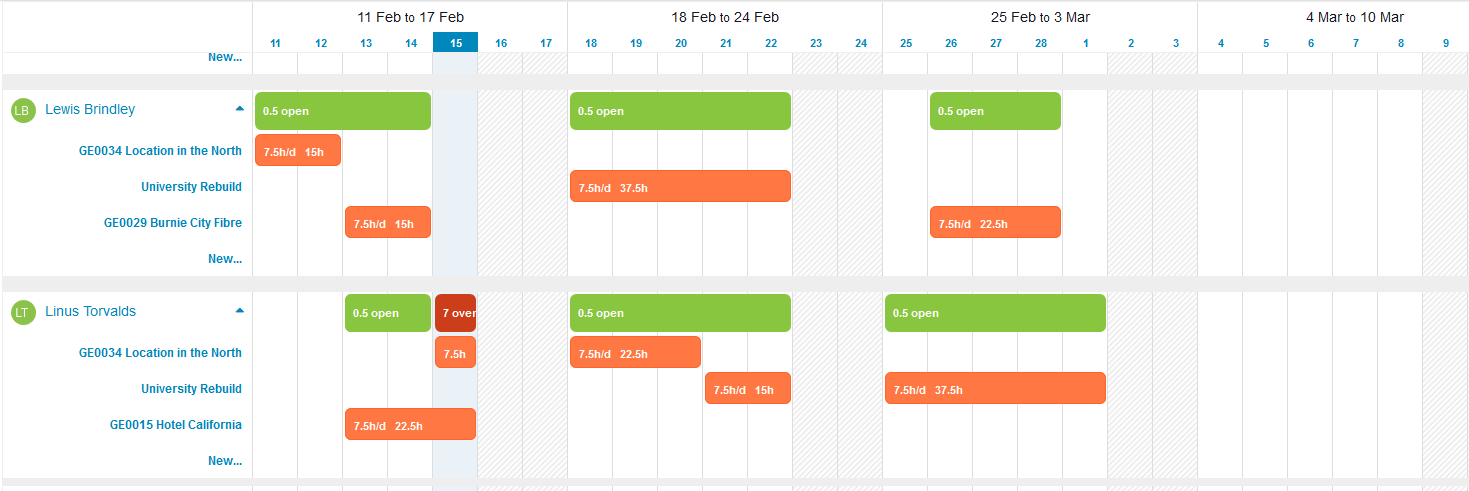 Scheduling view in CENSO